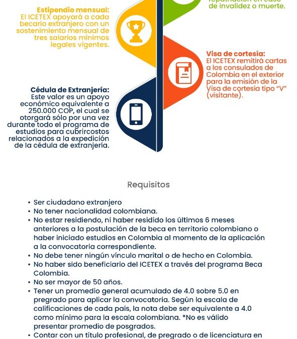 Becas para posgrados en universidades privadas colombianas