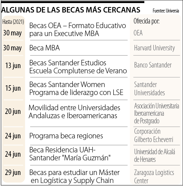 Cómo aplicar a becas para maestrías y doctorados en Colombia